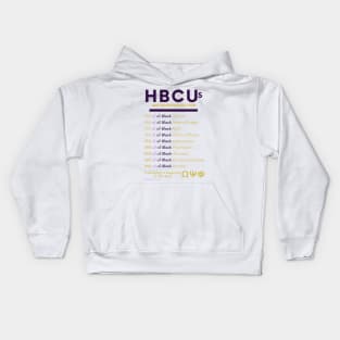 HBCUs are responsible for… DIVINE 9 (OMEGA PSI PHI 2) Kids Hoodie